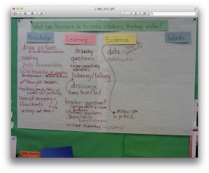 Making Students%27 Thinking Visible KLEWS